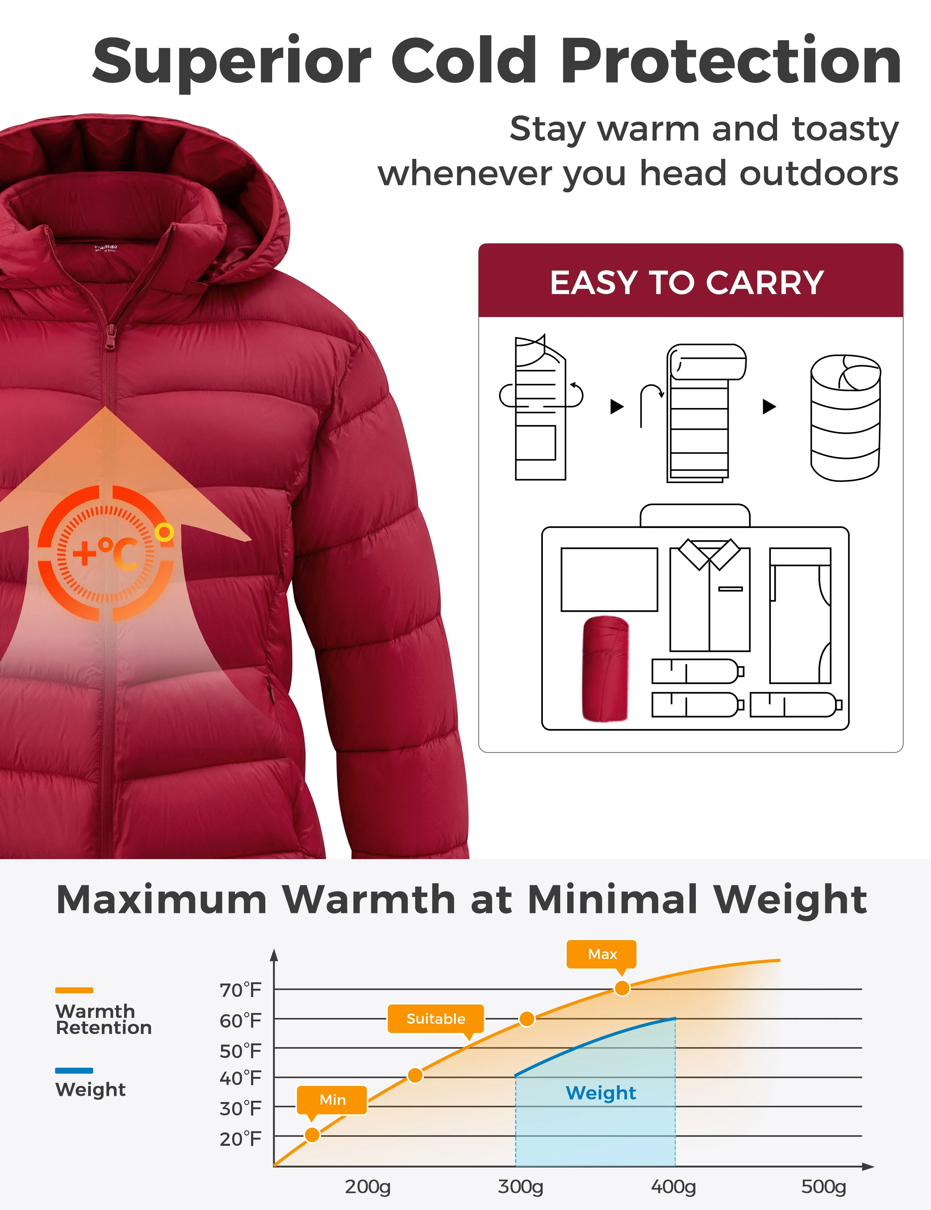 wantdo Women's Plus Size Puffer Coat E63